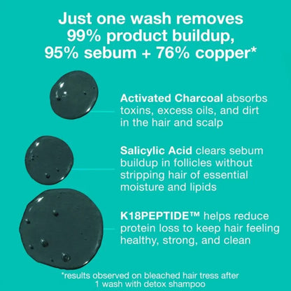 K18 Peptide Prep Shampoo